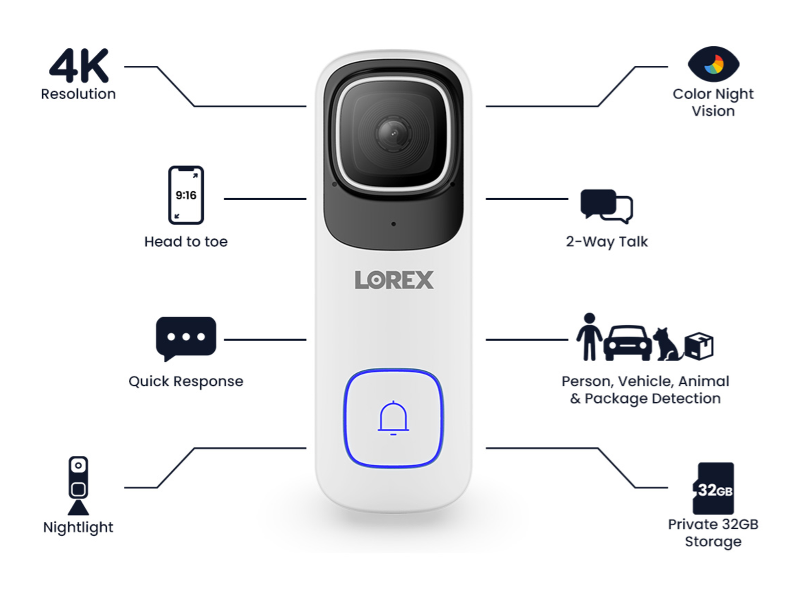 Read more about the article Lorex Doorbell Camera Review 2024